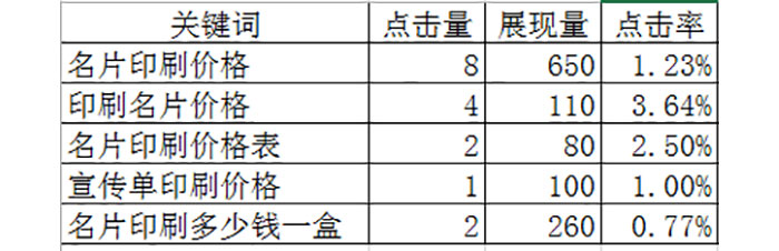 长尾词带来流量案例展示