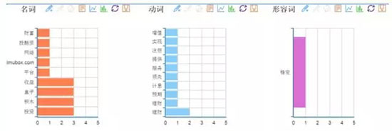 积木盒子广告创意语义分析