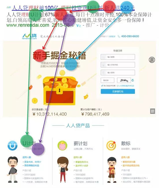 人人贷广告内容与Landingpage内容相关度分析