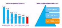 <b>2019年上半年手机工具App投放洞察报告</b>