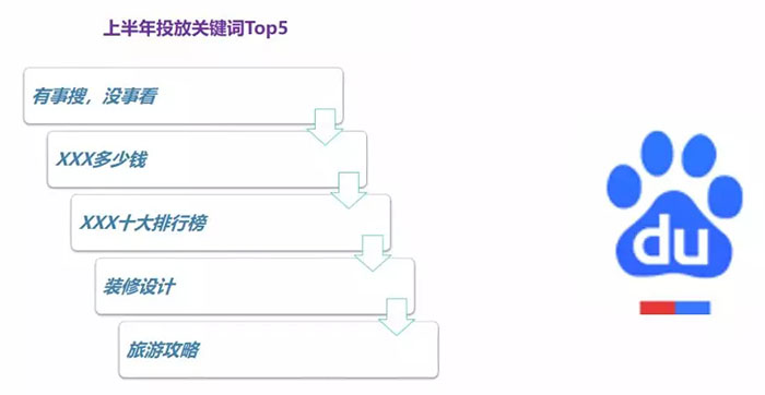 ϰͶزĵTop5ͶİؼԼHotͶز/İ3