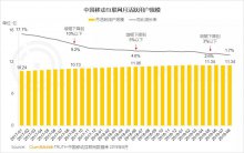 谁将优先获得全景生态流量红利？2019移动互联网全景生态报告