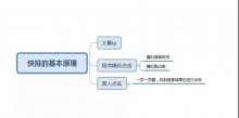 百度排名最近漂浮不定，快排系统排名急速下滑，应对有技巧