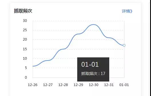 网站关键词排名核心方法有哪些？