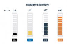 干货分享 | 3招破解短视频素材爆款“玄学”